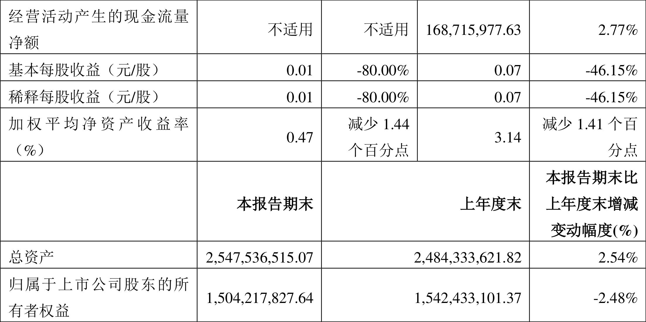 國芳集團能漲到多少，探究其未來發(fā)展?jié)摿?，國芳集團發(fā)展?jié)摿μ骄浚磥砟軡q至何處？