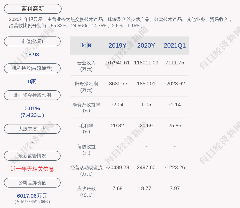 藍科高新股票行情深度解析，藍科高新股票行情全面解析