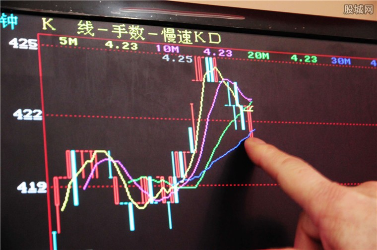 股票大盤今日行情深度解析，股票大盤今日行情深度剖析與解讀