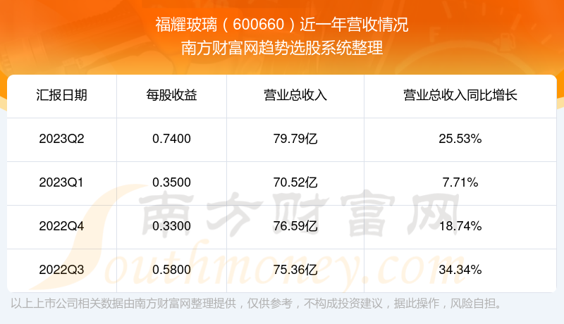 福耀玻璃股票，探究與前景展望，福耀玻璃股票深度探究與未來(lái)前景展望