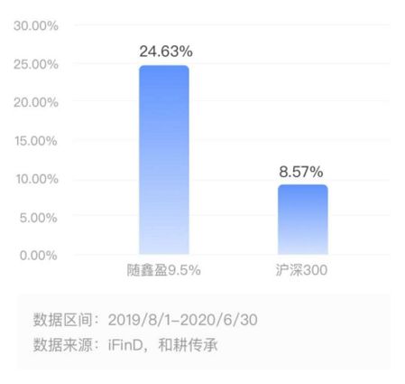 探討，360股票的投資價(jià)值分析，360股票投資價(jià)值深度分析