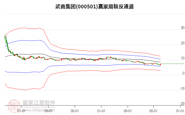 鄂武商股票行情深度解析，機(jī)遇與挑戰(zhàn)并存，鄂武商股票行情解析，機(jī)遇與挑戰(zhàn)的并存狀態(tài)