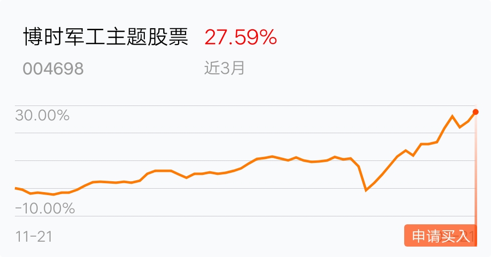 博時軍工主題股票基金凈值，深度解析與市場展望，博時軍工主題股票基金凈值解析及市場展望