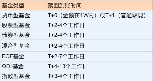 基金贖回時(shí)間的技巧，把握時(shí)機(jī)，優(yōu)化收益，基金贖回策略，掌握時(shí)機(jī)，優(yōu)化收益技巧解析