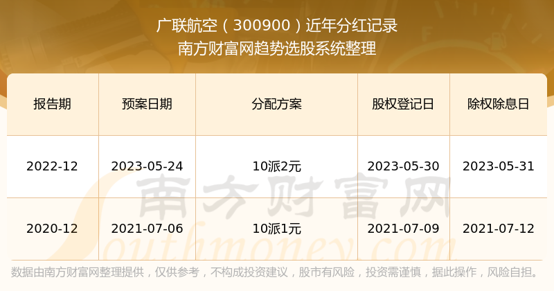 關(guān)于股票行情的探討——聚焦300900股票行情分析，聚焦300900股票行情深度探討與分析