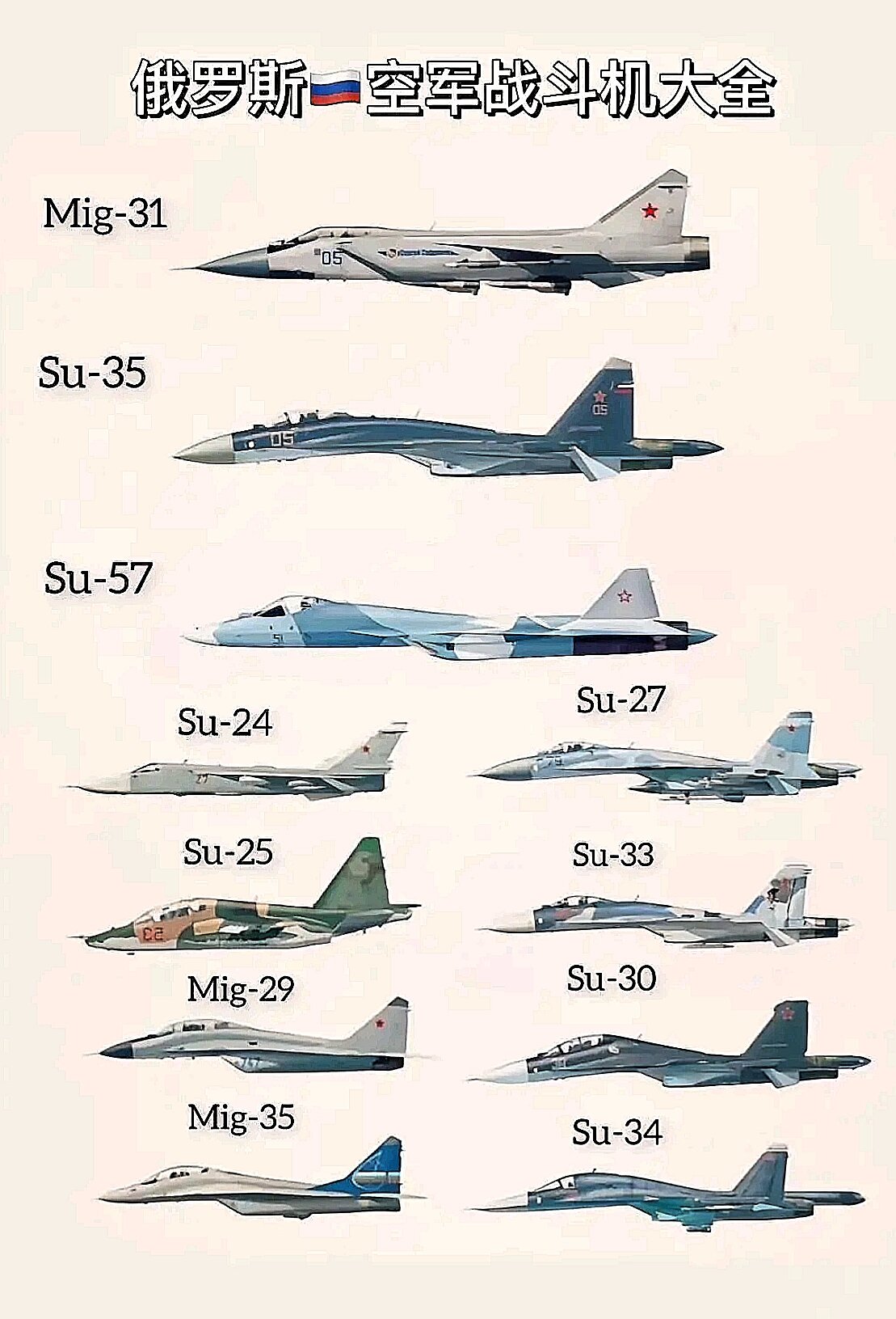 俄羅斯戰(zhàn)斗機數(shù)量概覽，俄羅斯戰(zhàn)斗機數(shù)量概覽，深度解析俄軍戰(zhàn)斗航空力量