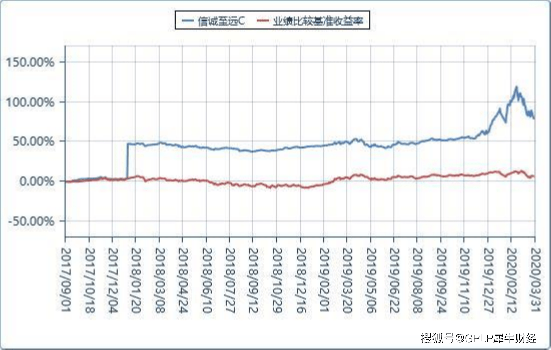 探究008507基金凈值的變化及其背后的因素，探究基金凈值變化背后的因素，以008507基金為例分析。
